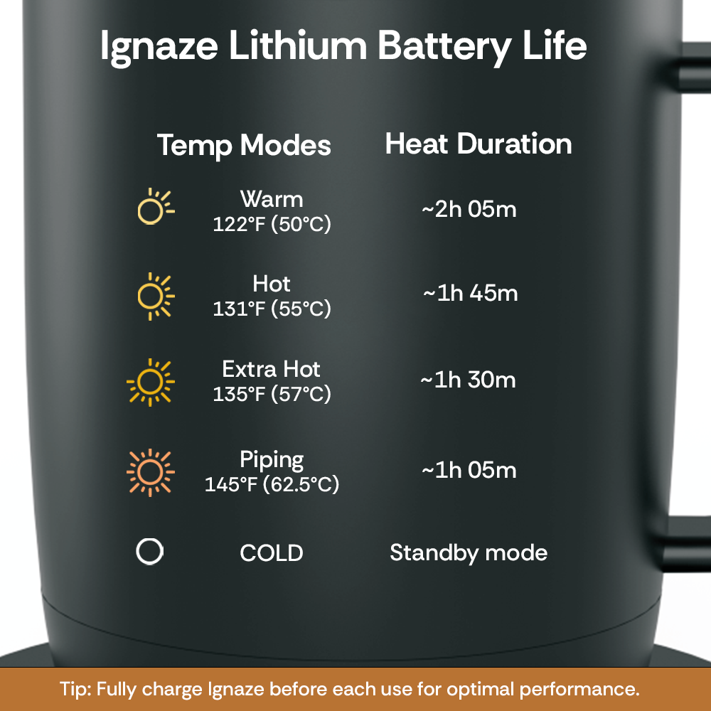 Ignaze 11 oz.