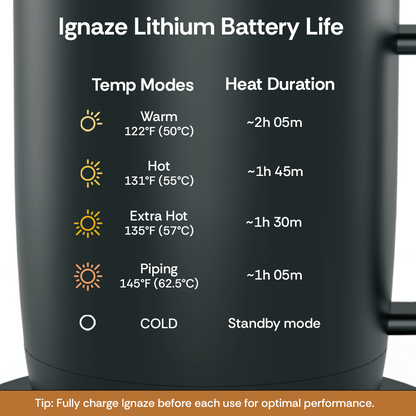 Ignaze 11 oz.